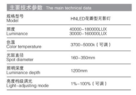 hnled5y花瓣式手术无影灯介绍