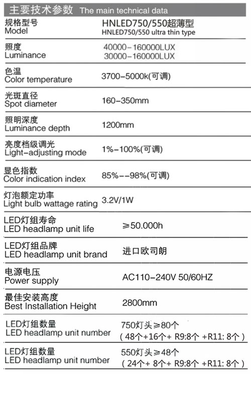 hnled750550超薄型参数