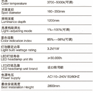 HNLED6+6（升级款）