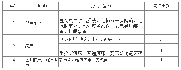 医疗器械分类：6856病房护理设备及器具