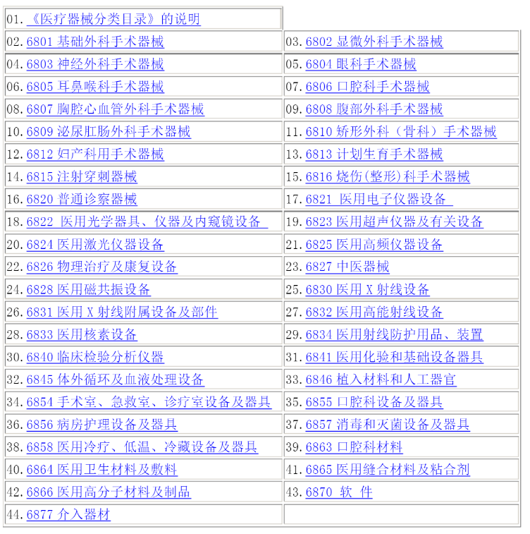 《医疗器械分类目录》